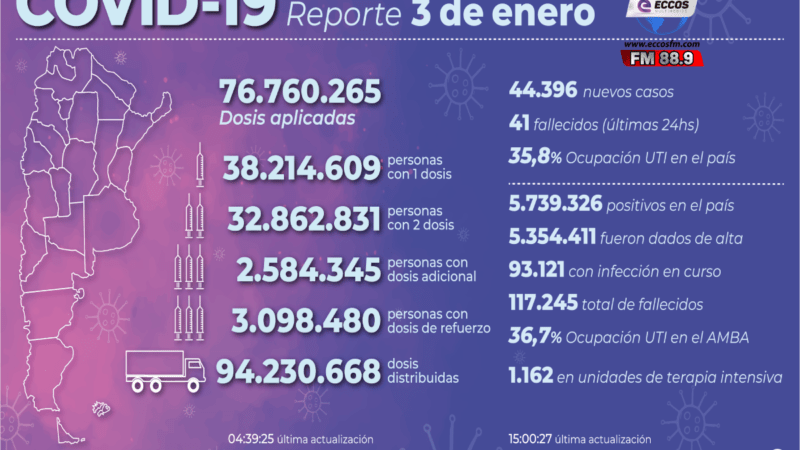 44.396-nuevos-contagios-de-coronavirus-en-Argentina.png