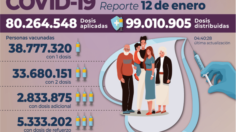 Argentina-131.082-nuevos-contagios-de-coronavirus.png