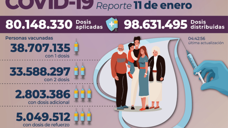 Argentina-134.439-nuevos-contagios-de-Covid-19.png