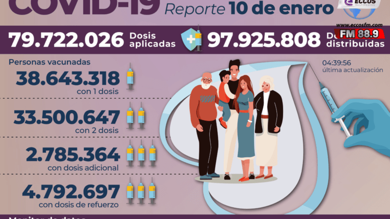 Argentina-88.352-contagios-de-Covid-19.png