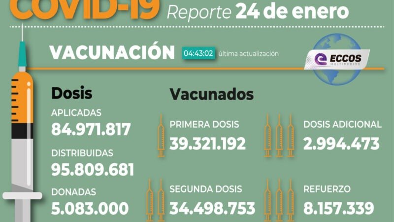 Argentina-Reportan-281-muertos-y-78.121-contagios-de-coronavirus.jpg