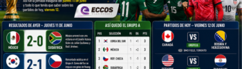 Mundial 2026 a.m